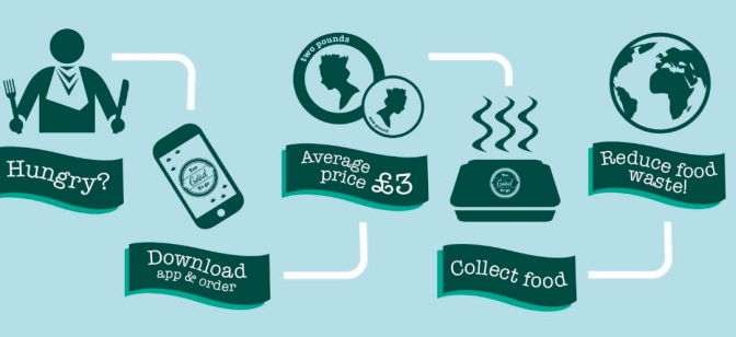 battle of the food waste: �Too good to go�